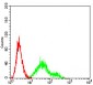 CD1C